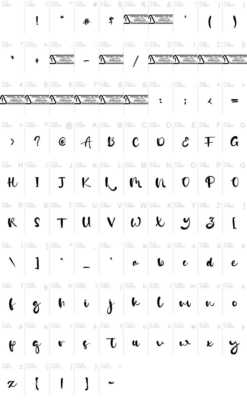 基本拉丁字母 - 字符地图