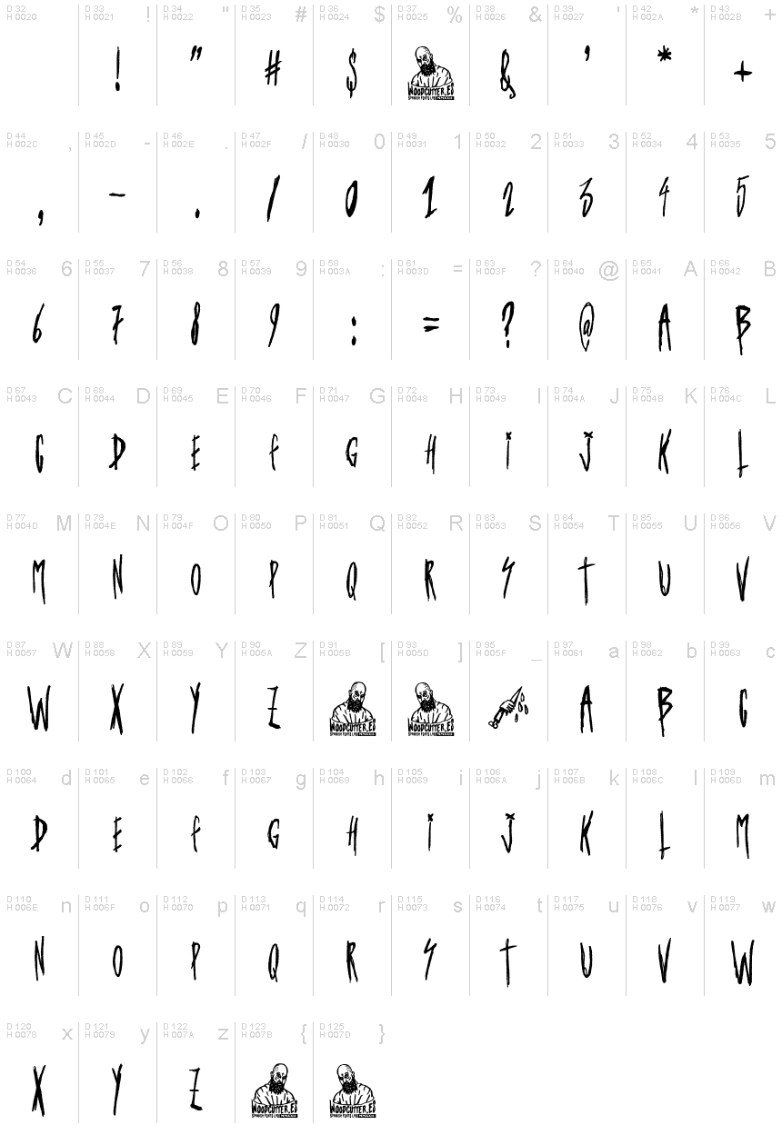 基本ラテン文字 - 文字マップ