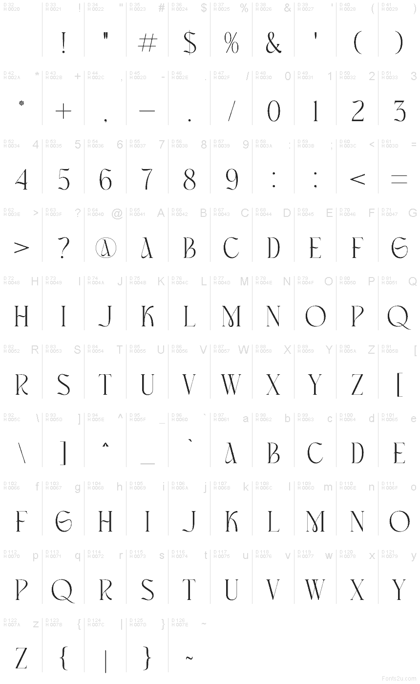 基本拉丁字母 - 字符地图