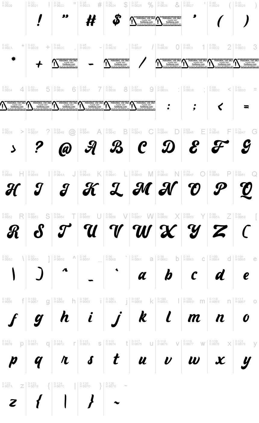 基本拉丁字母 - 字符地图