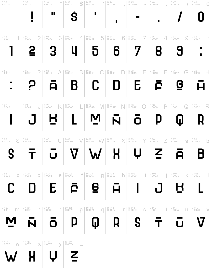 基本ラテン文字 - 文字マップ