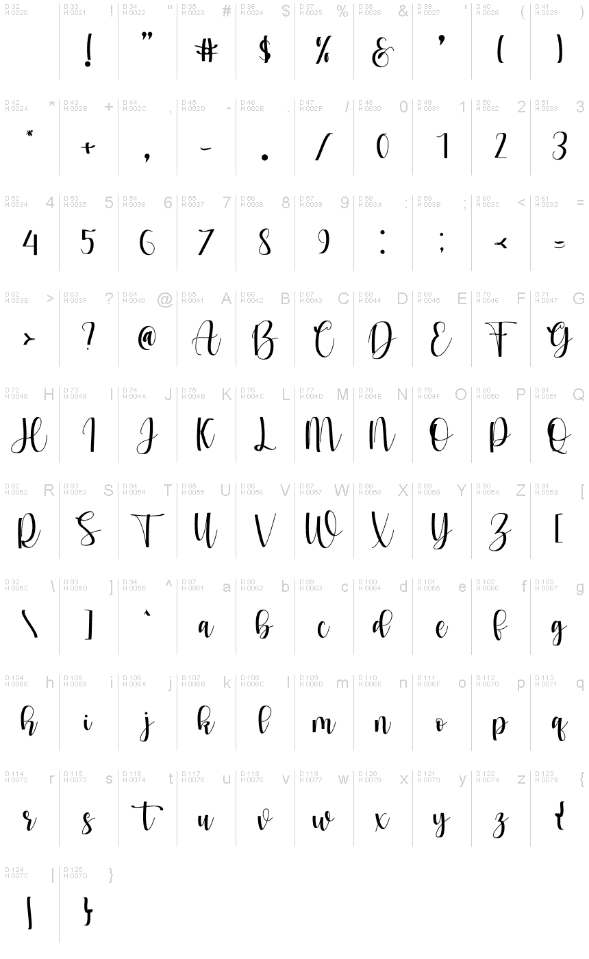 Basic Latin - charmap