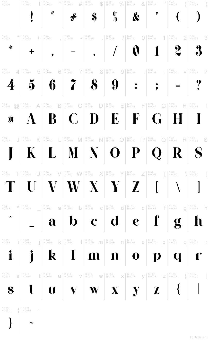 Podstawowy łaciński - Mapa znaków