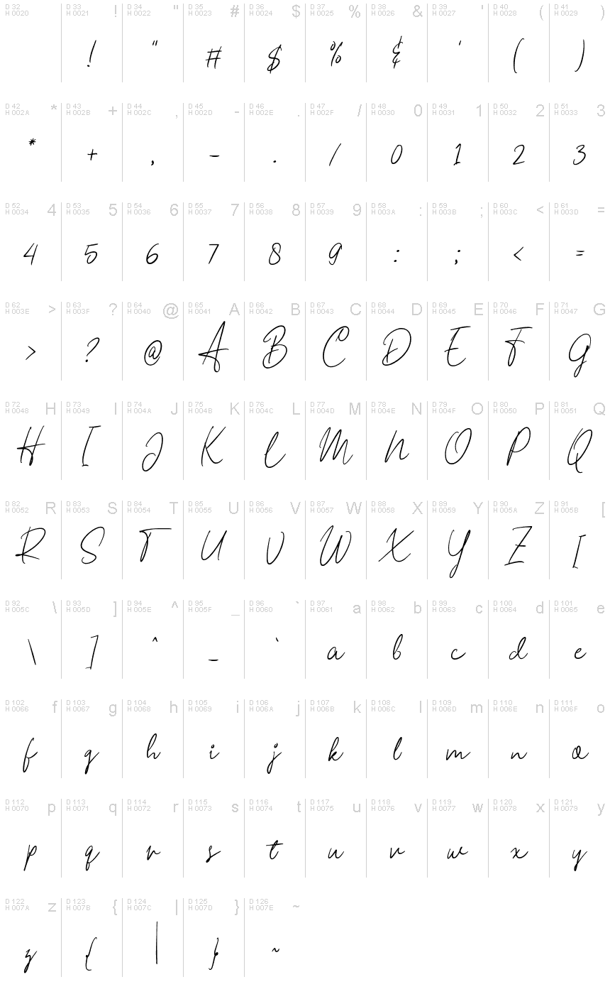 基本拉丁字母 - 字符地图