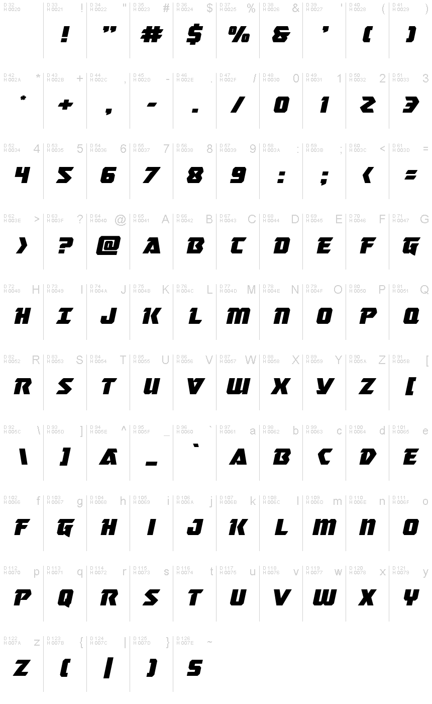 基本拉丁字母 - 字符地图
