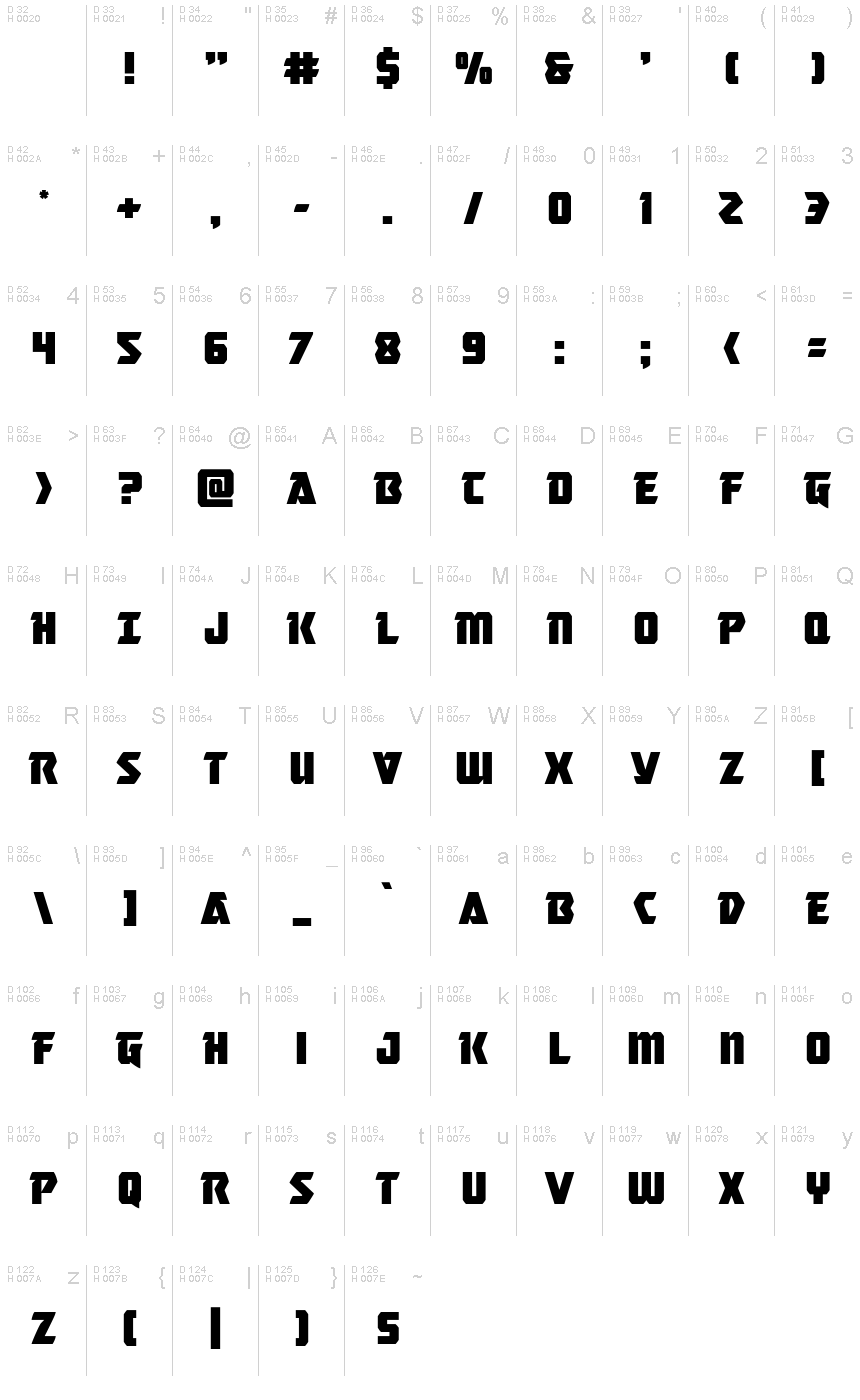 基本拉丁字母 - 字符地图