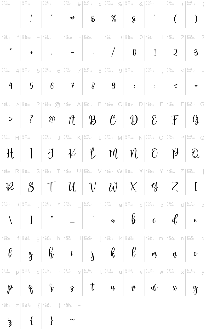 Basic Latin - charmap