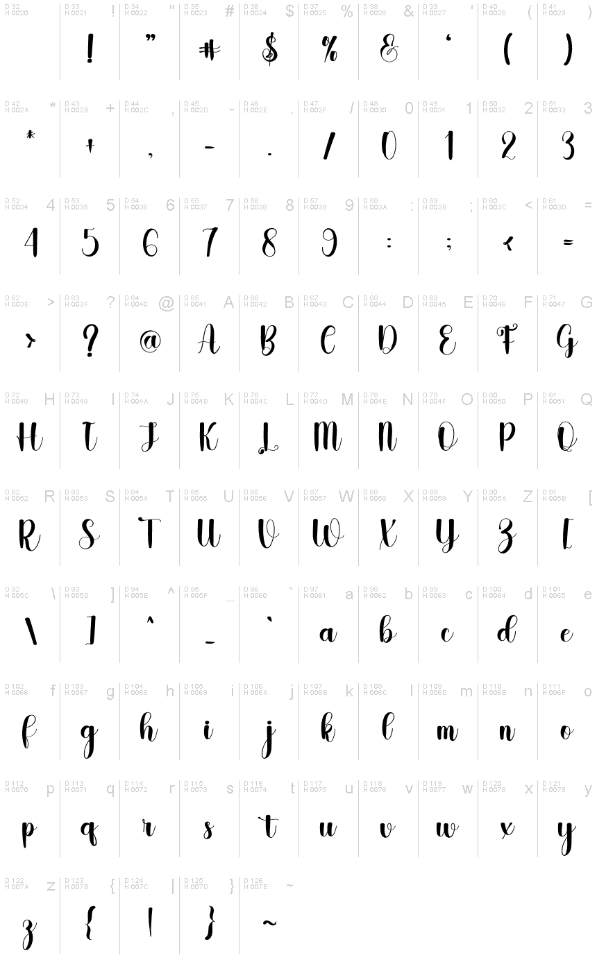 Basic Latin - charmap