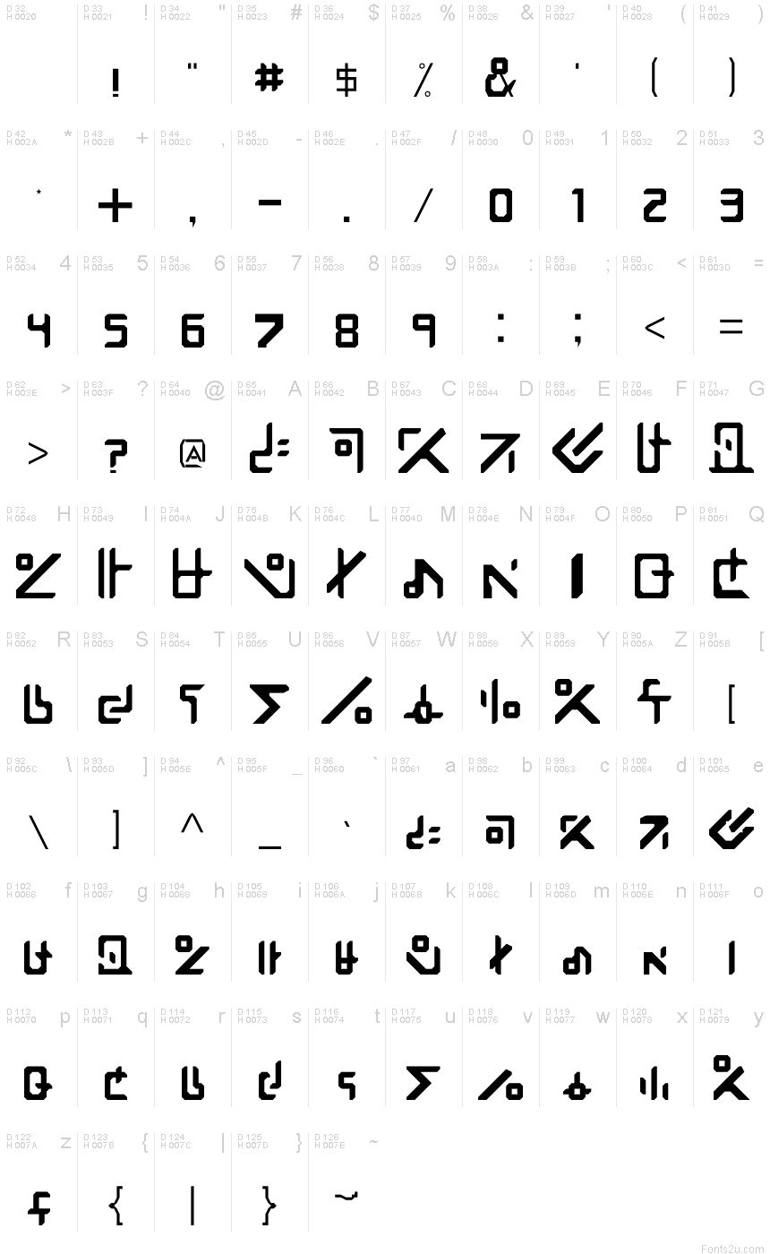 Základná latinka - Znaková sada