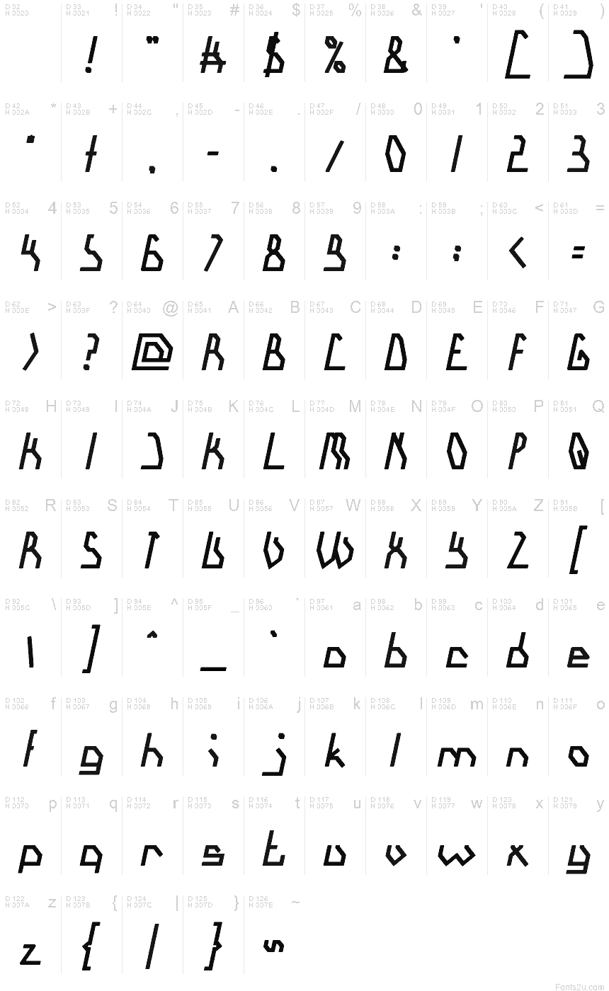 Basic Latin - charmap