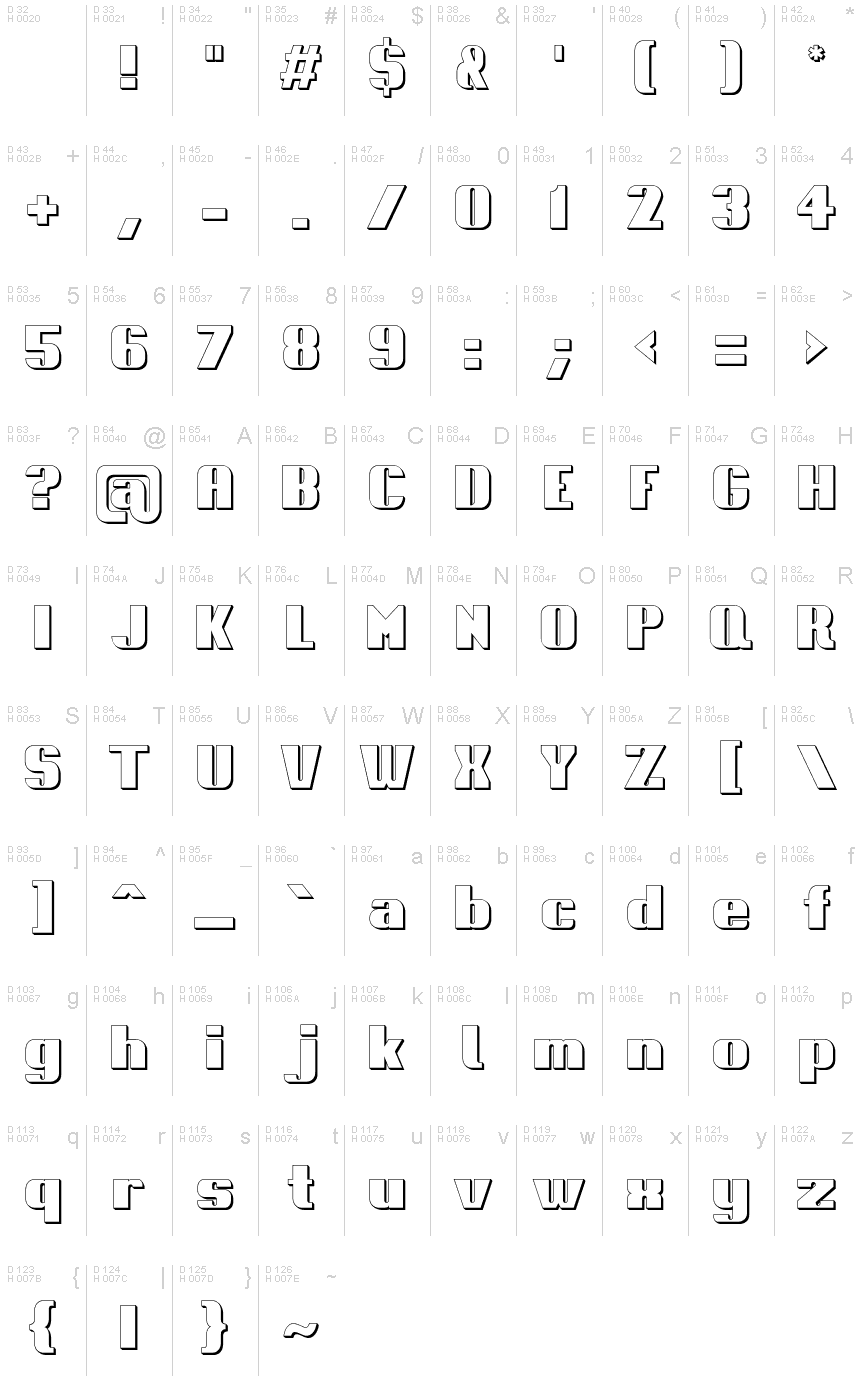 الأساسية لاتينية - خريطة الرموز