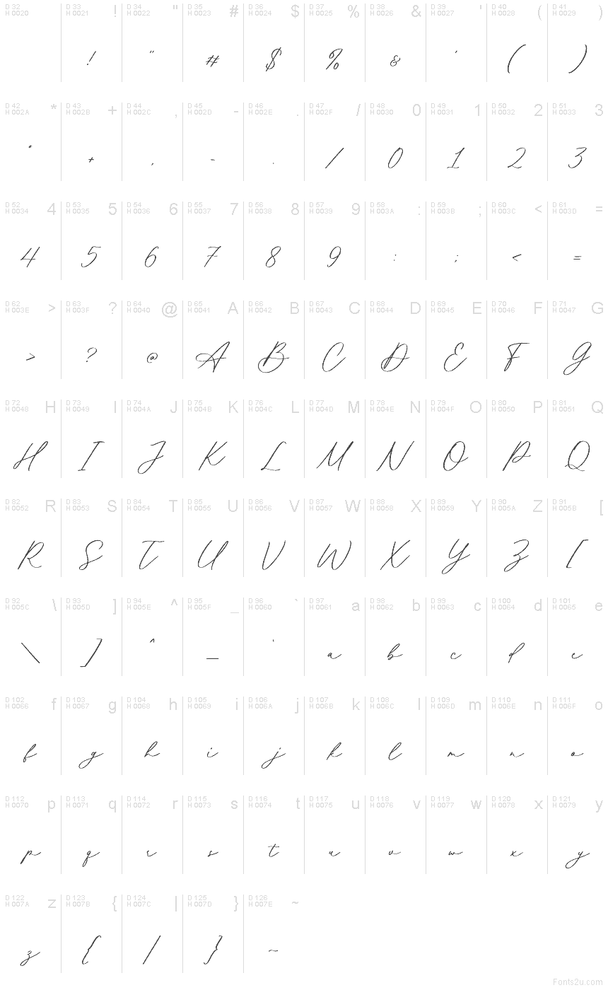 基本ラテン文字 - 文字マップ