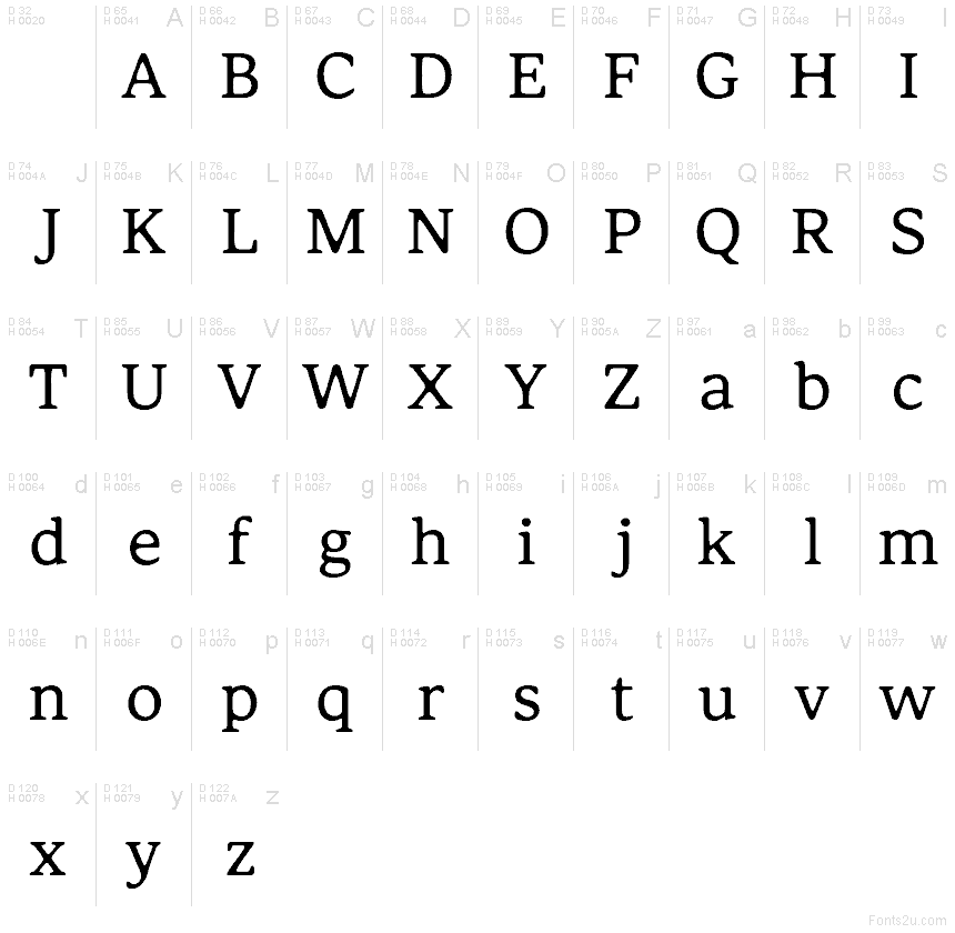 Basic Latin - charmap