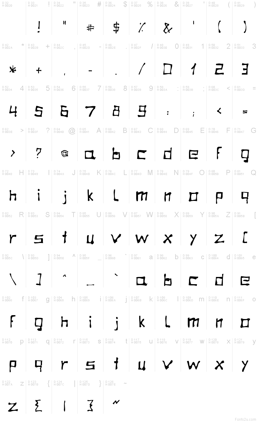 Basic Latin - charmap