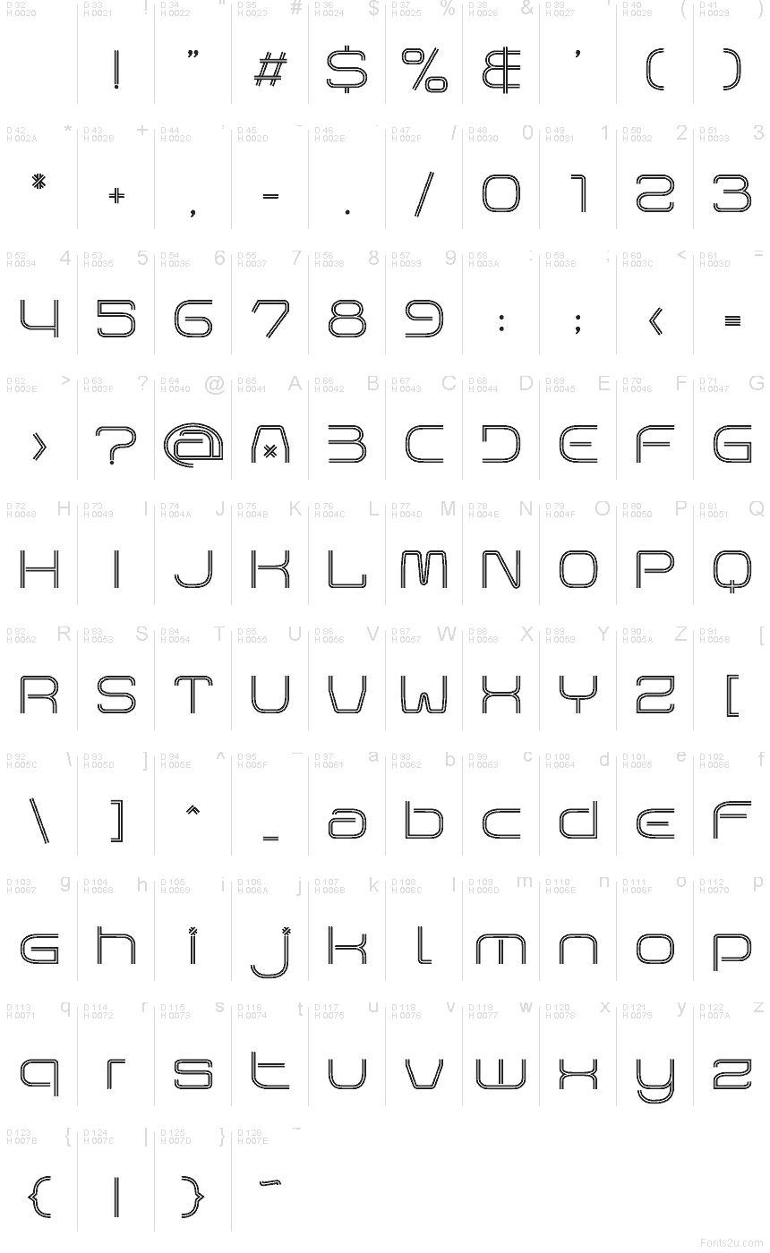 Podstawowy łaciński - Mapa znaków