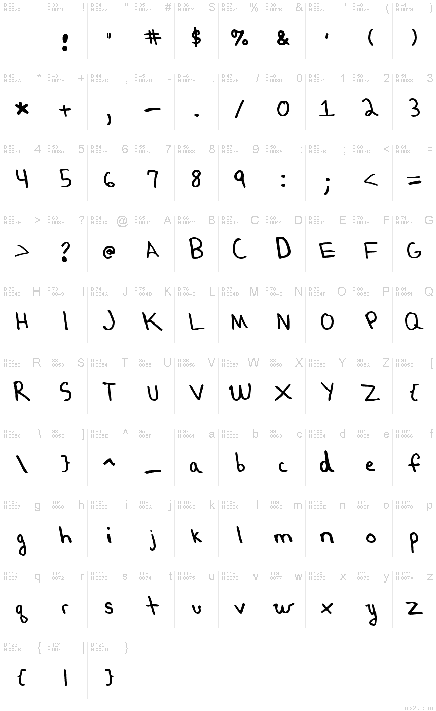 Basic Latin - charmap