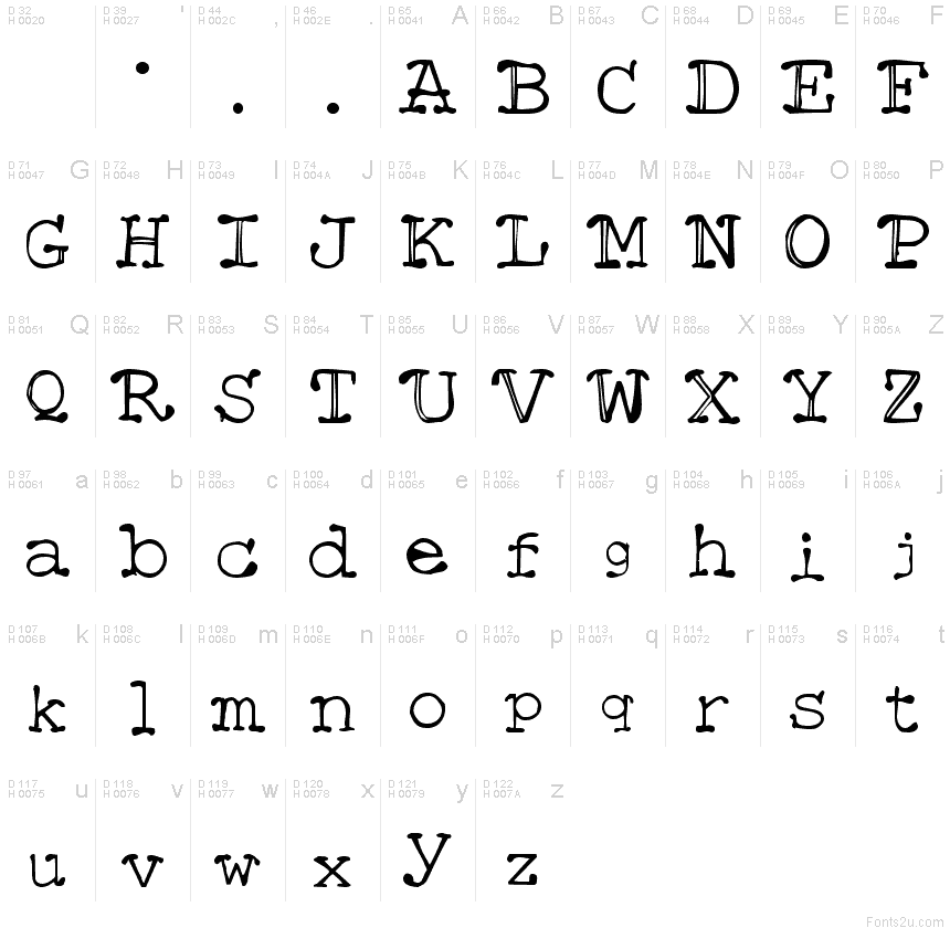 Basic Latin - charmap
