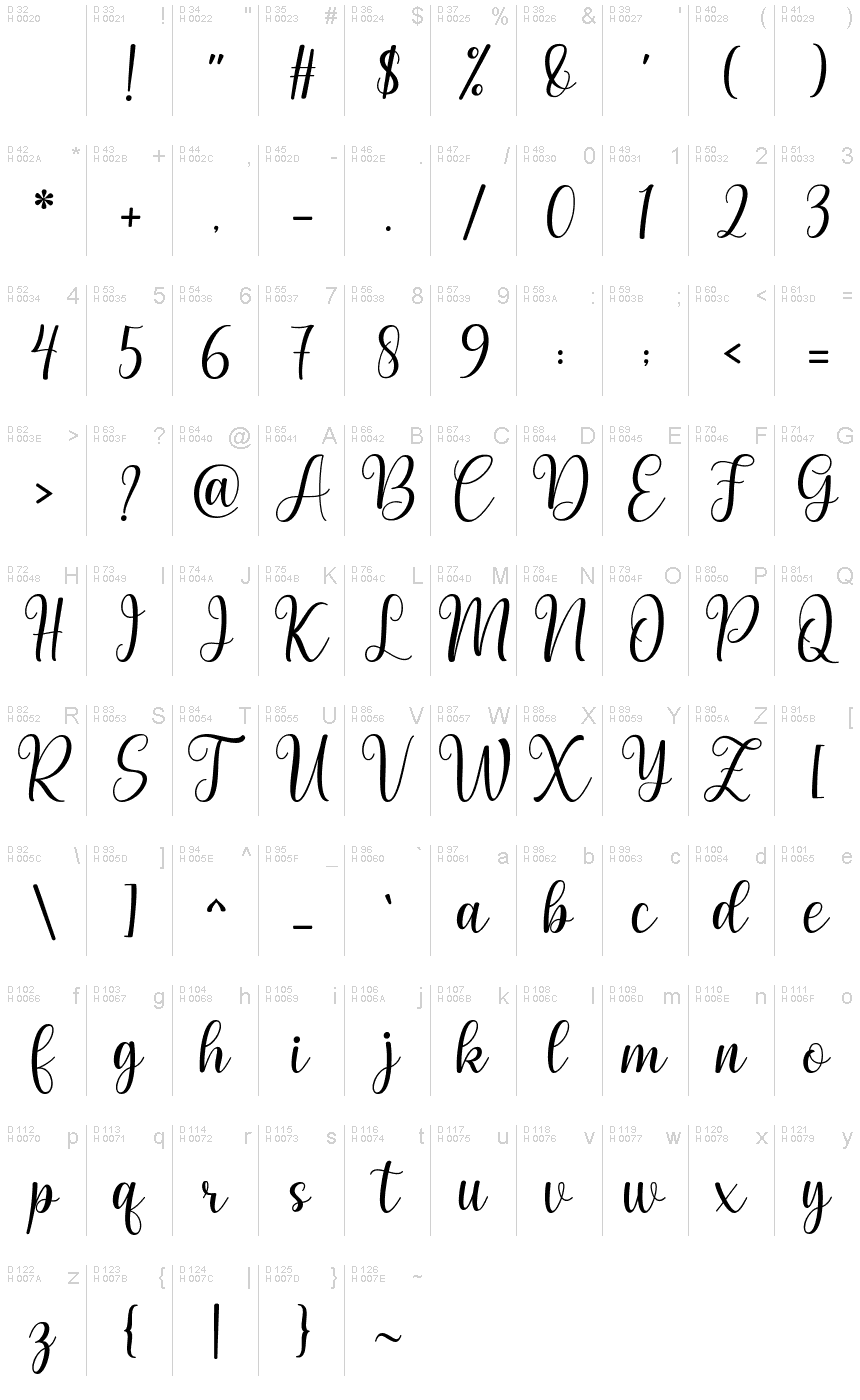 Basic Latin - charmap