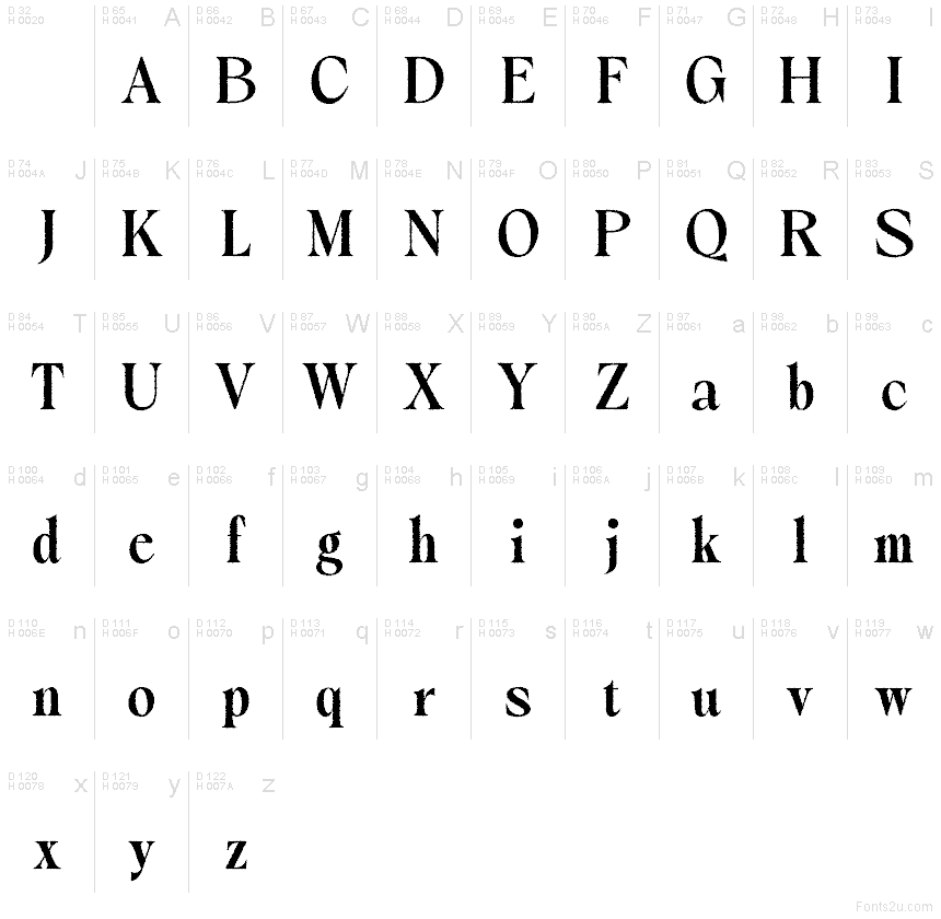 基本ラテン文字 - 文字マップ