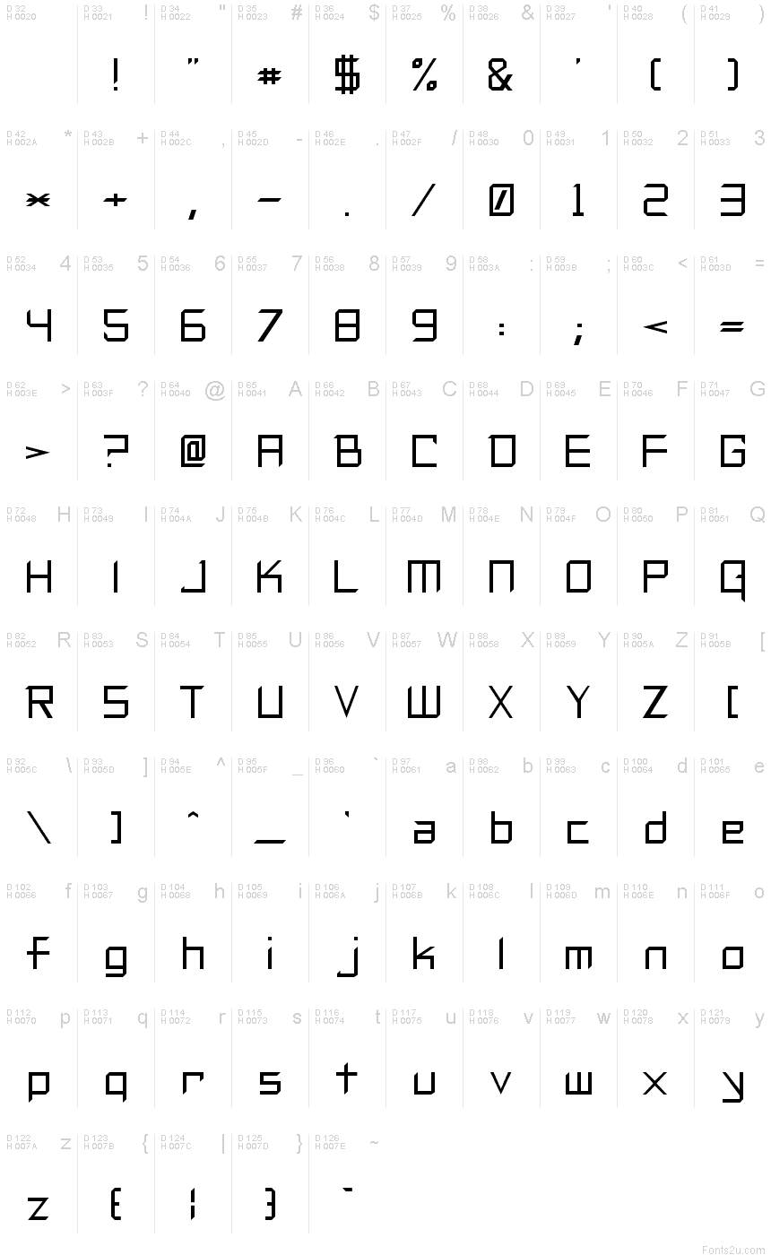 基本ラテン文字 - 文字マップ