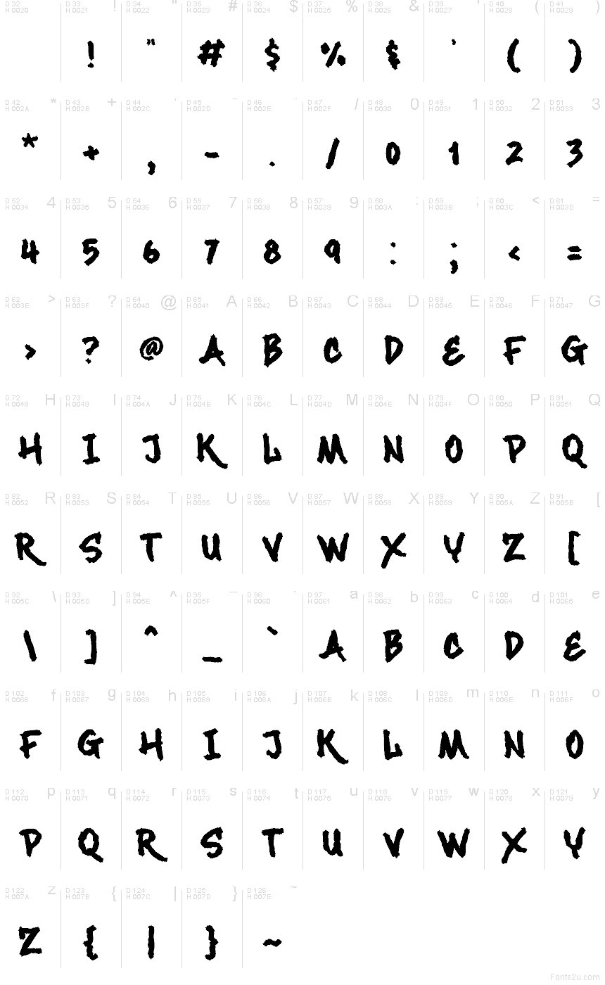 الأساسية لاتينية - خريطة الرموز