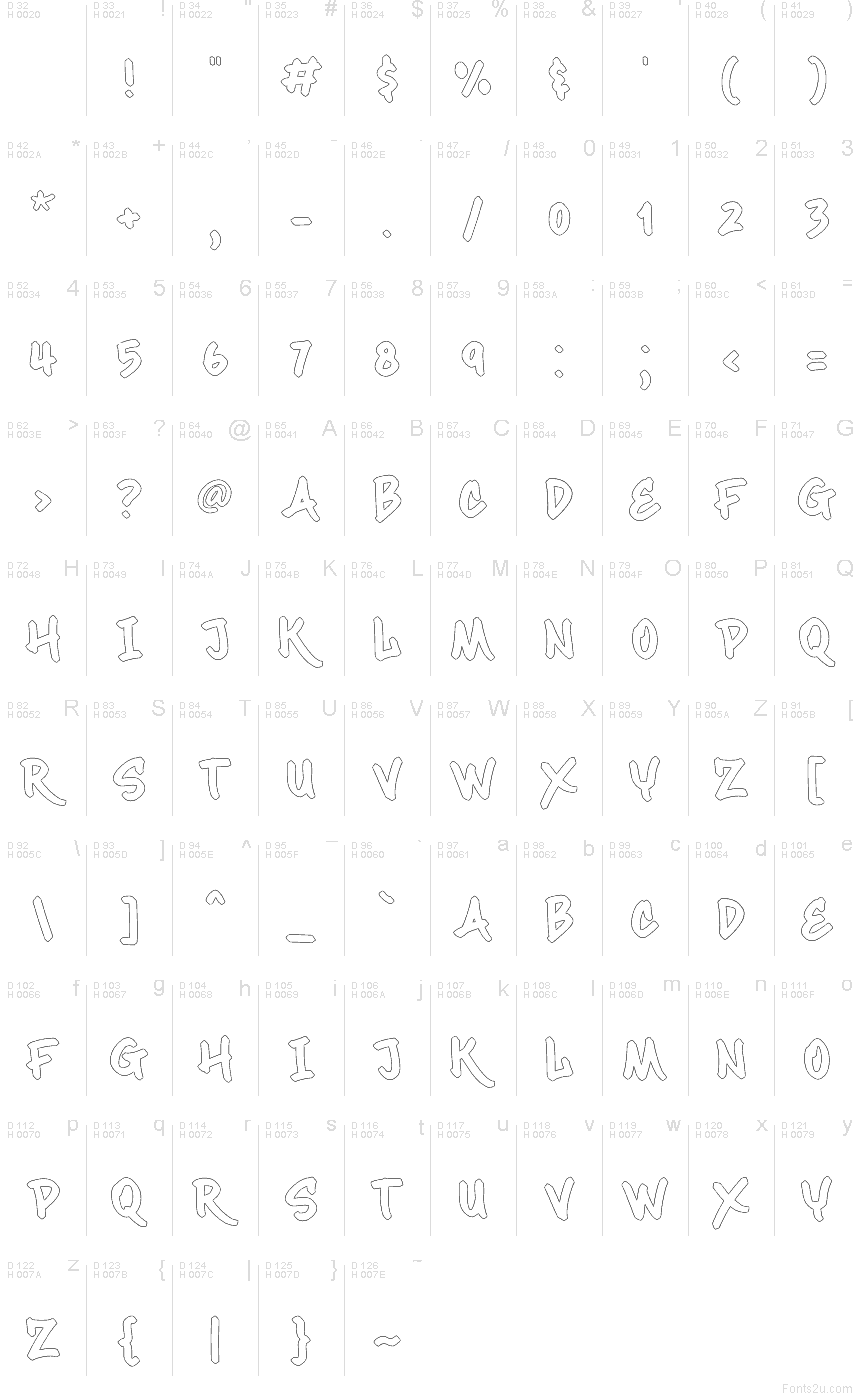 الأساسية لاتينية - خريطة الرموز