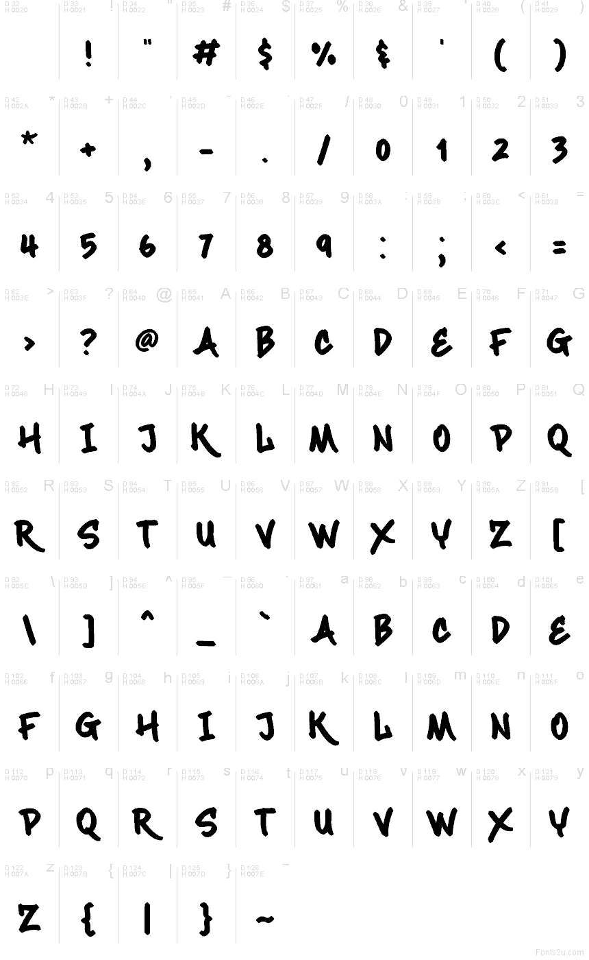 الأساسية لاتينية - خريطة الرموز