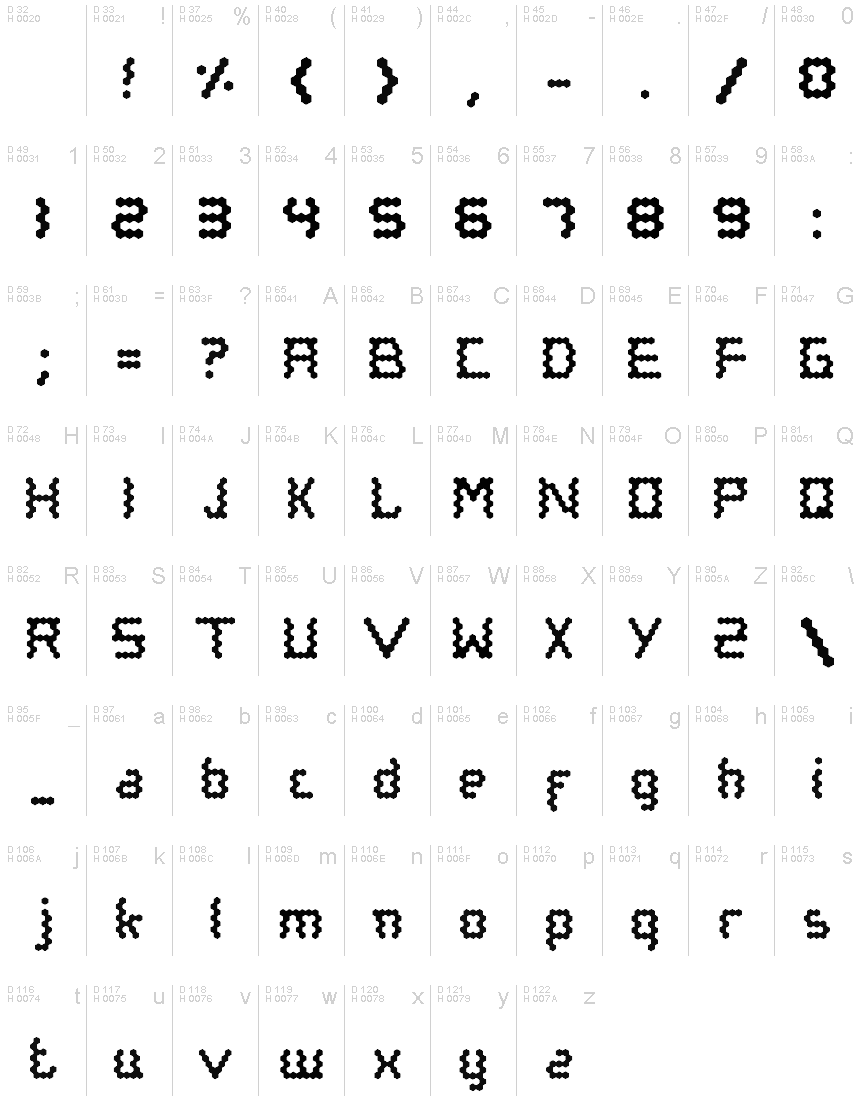 基本ラテン文字 - 文字マップ