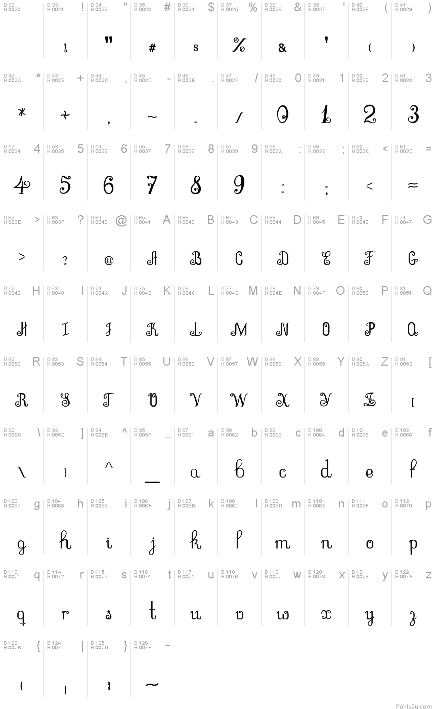 基本拉丁字母 - 字符地图
