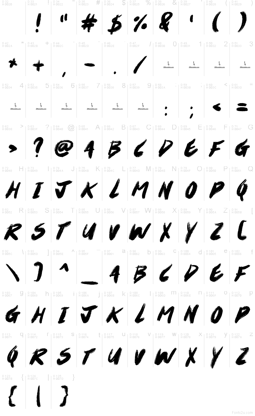 基本拉丁字母 - 字符地图