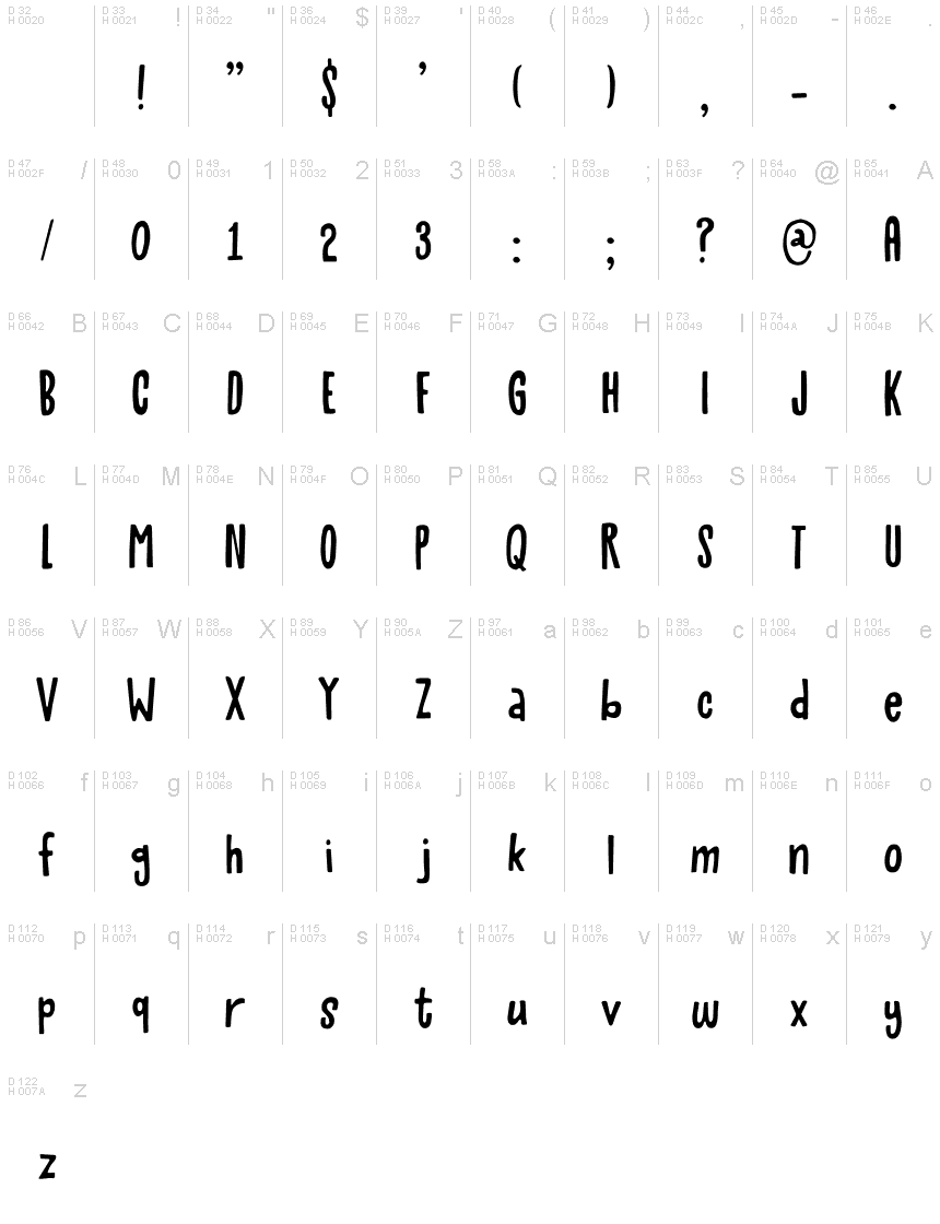 Basic Latin - charmap