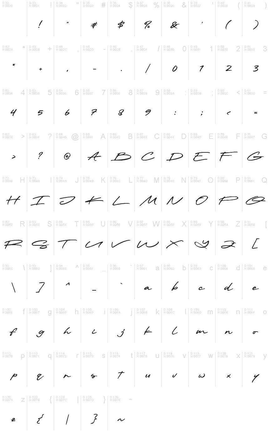 基本拉丁字母 - 字符地图