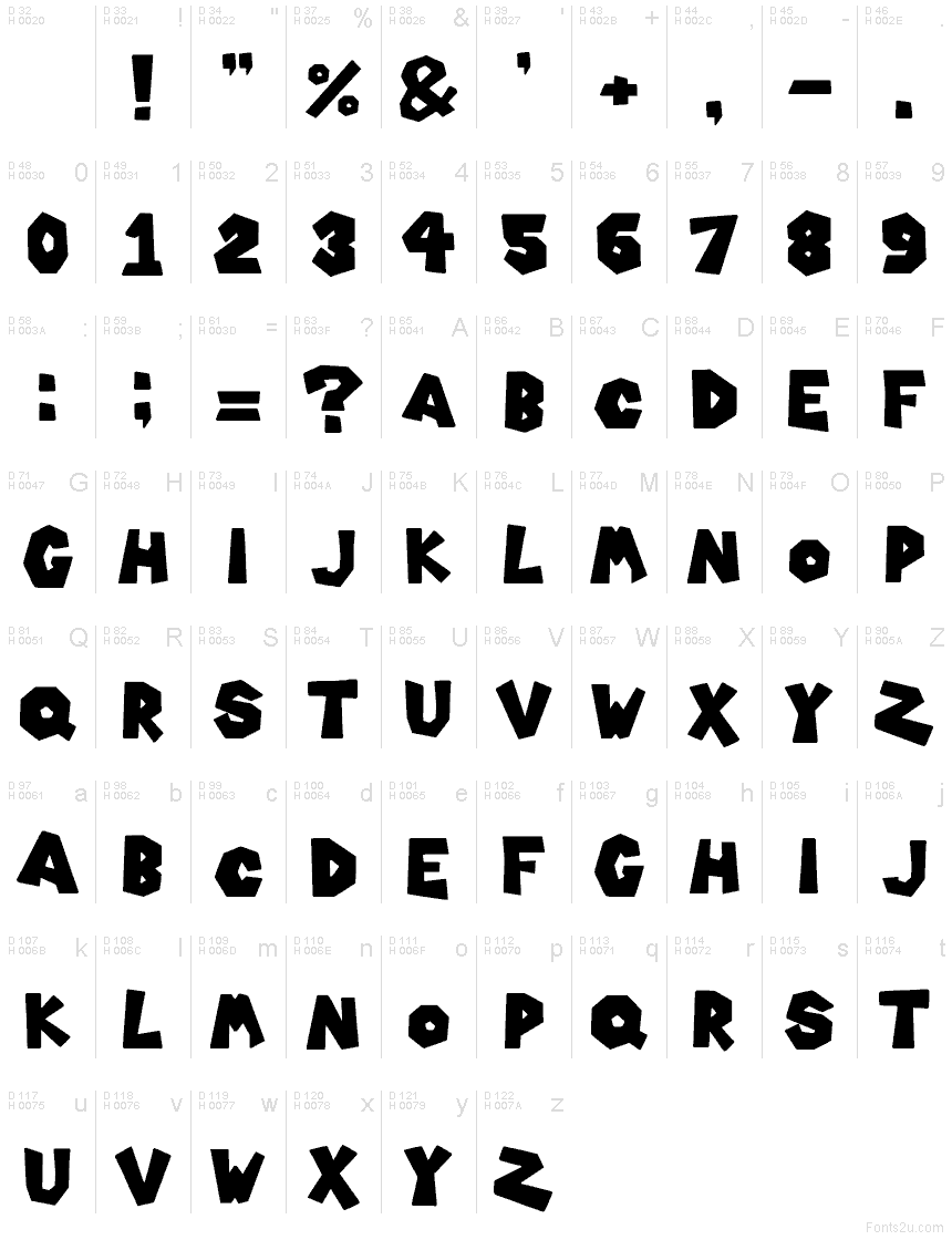 基本ラテン文字 - 文字マップ