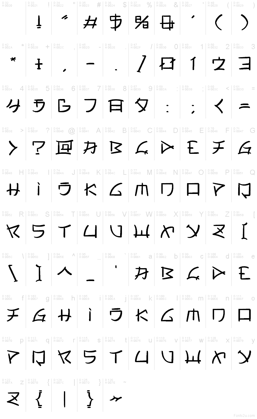 Базова латиниця - Таблиця символів