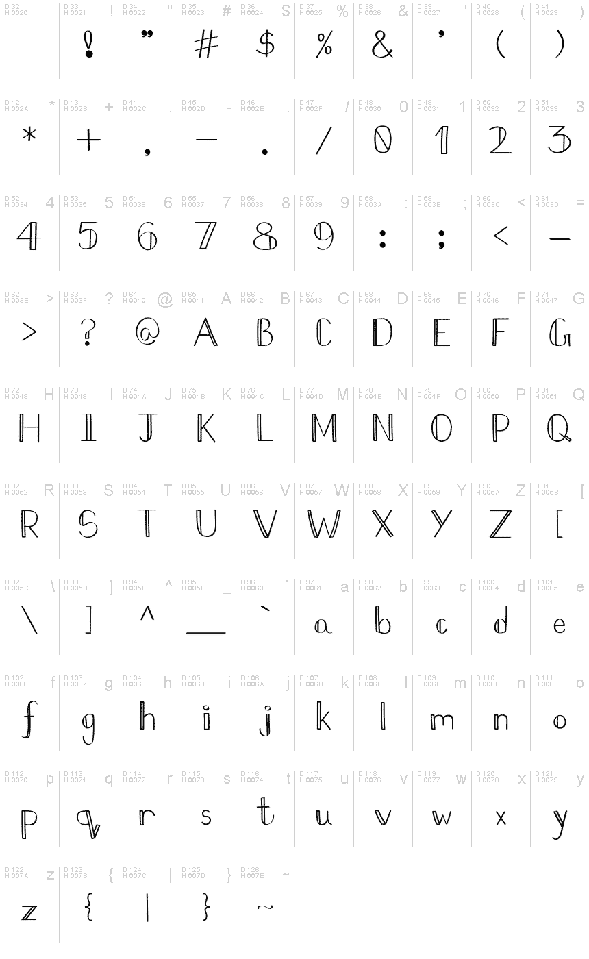 基本ラテン文字 - 文字マップ