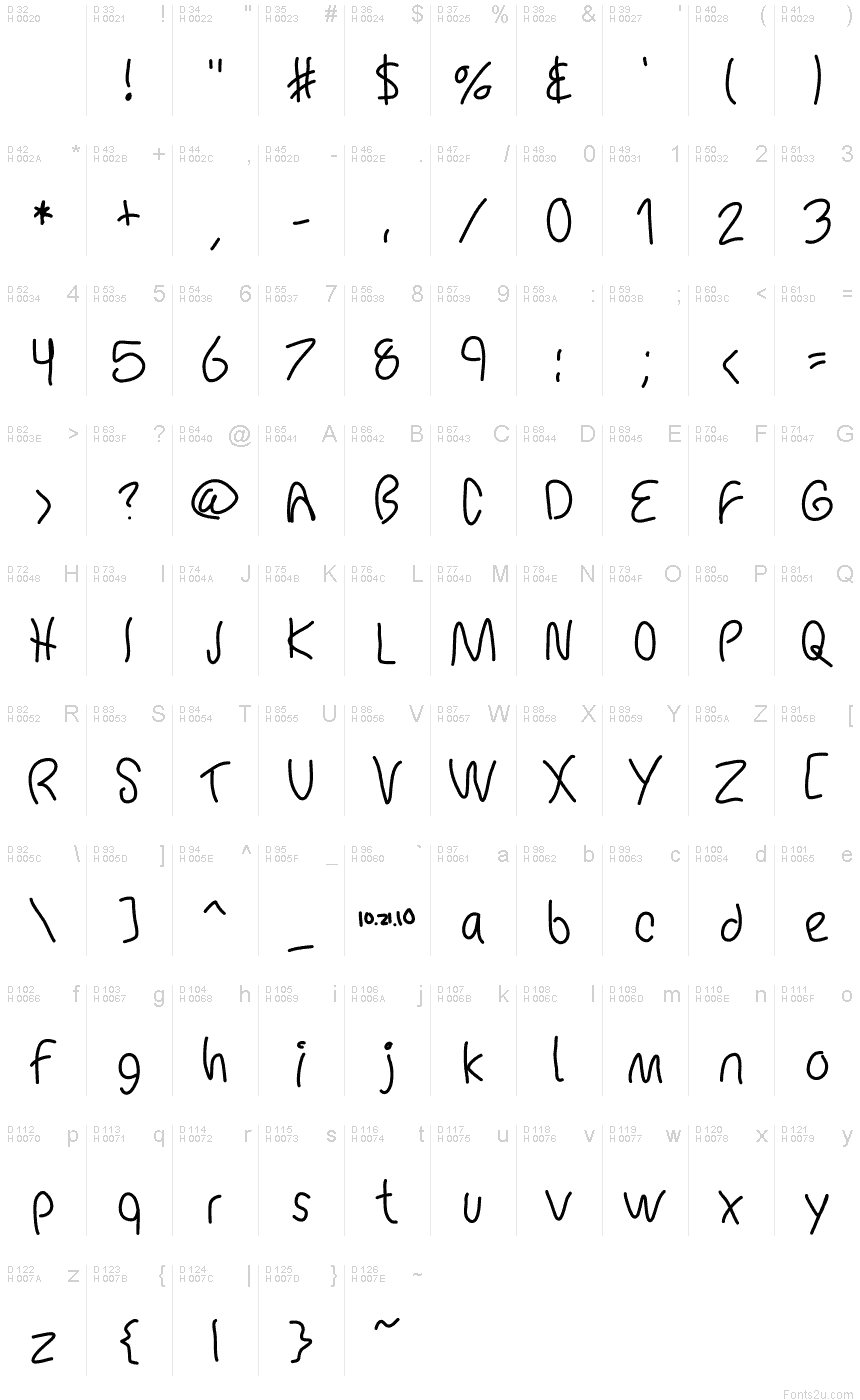 基本拉丁字母 - 字符地图