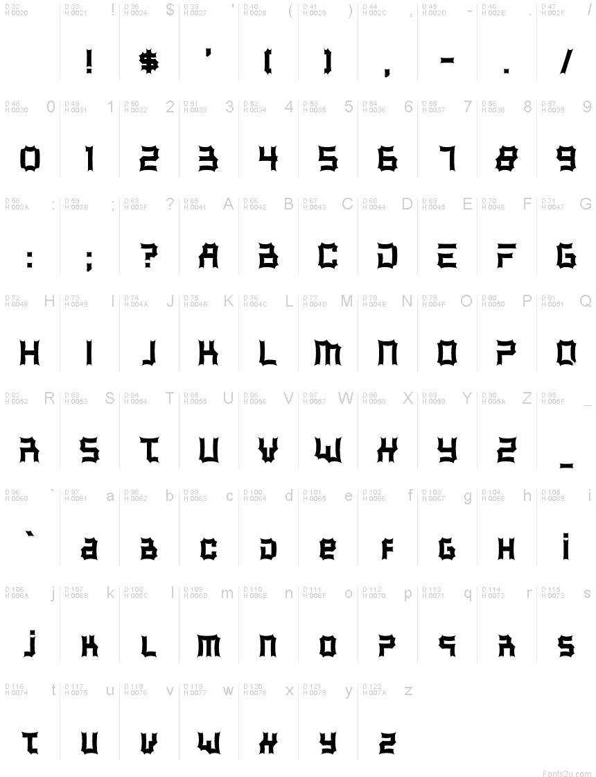 Základná latinka - Znaková sada
