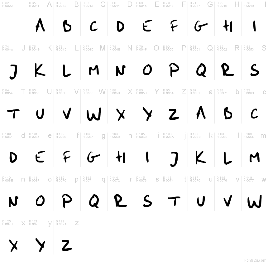 基本拉丁字母 - 字符地图