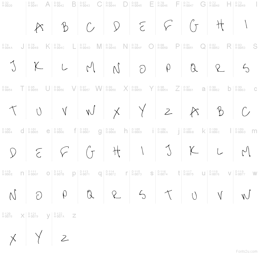 基本拉丁字母 - 字符地图