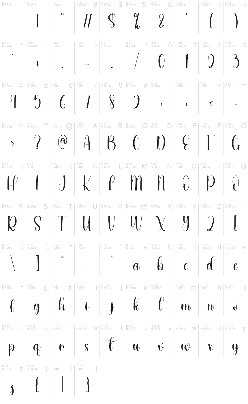 基本ラテン文字 - 文字マップ