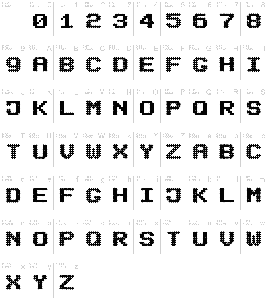 基本ラテン文字 - 文字マップ