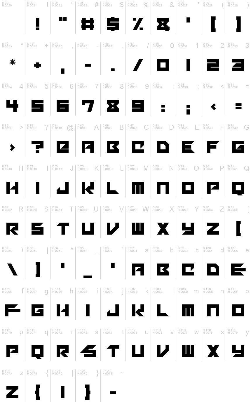 基本ラテン文字 - 文字マップ