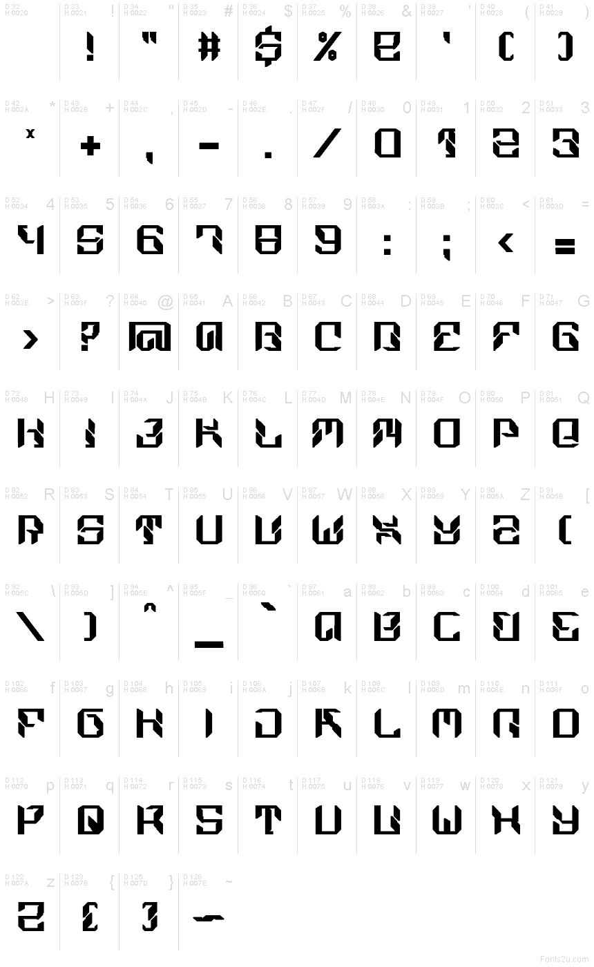 Базовая латиница - Таблица символов