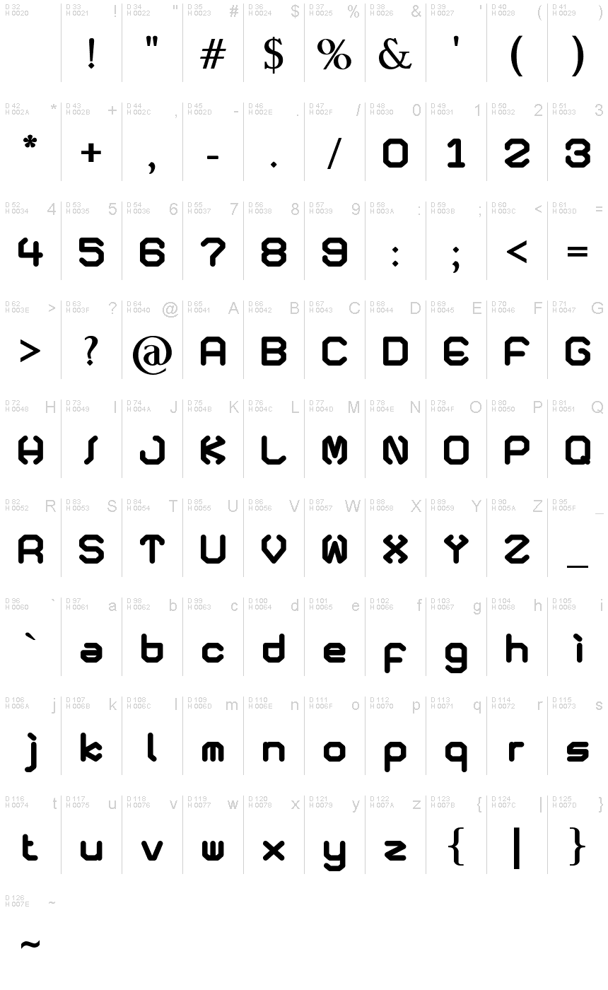 基本ラテン文字 - 文字マップ