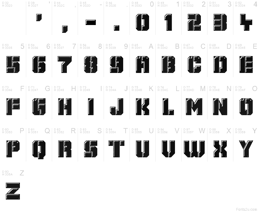 基本ラテン文字 - 文字マップ