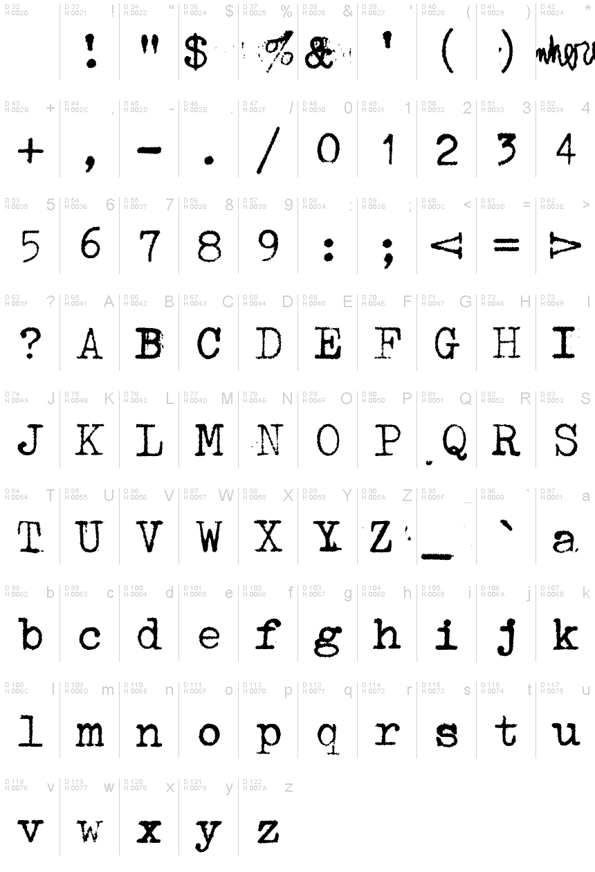 Basic Latin - charmap