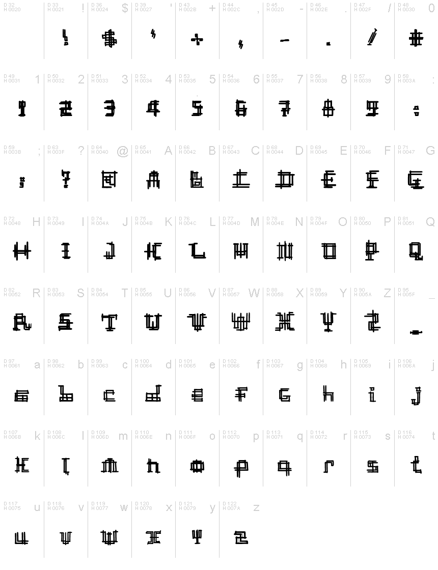 Basic Latin - charmap