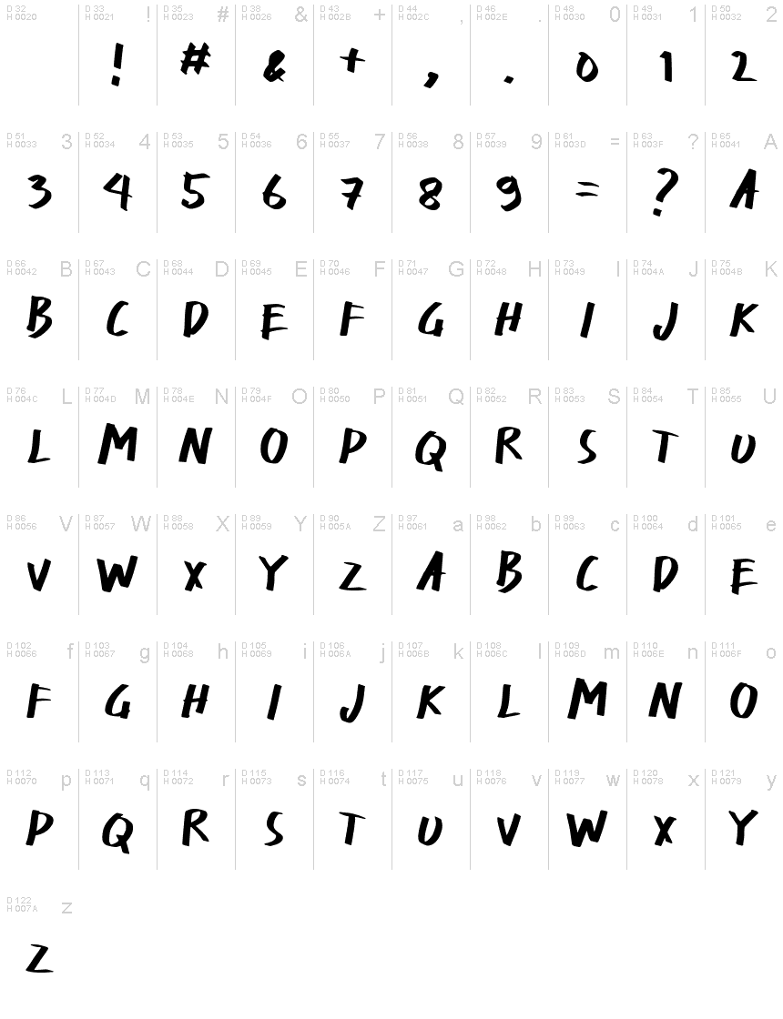 Basic Latin - charmap