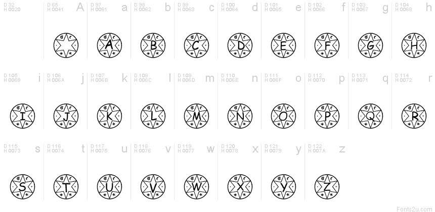 Basic Latin - charmap
