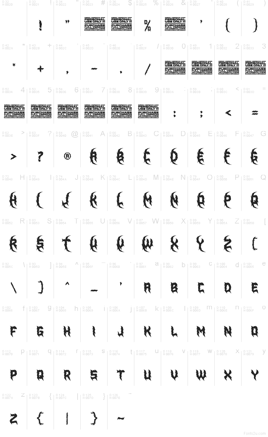 基本ラテン文字 - 文字マップ